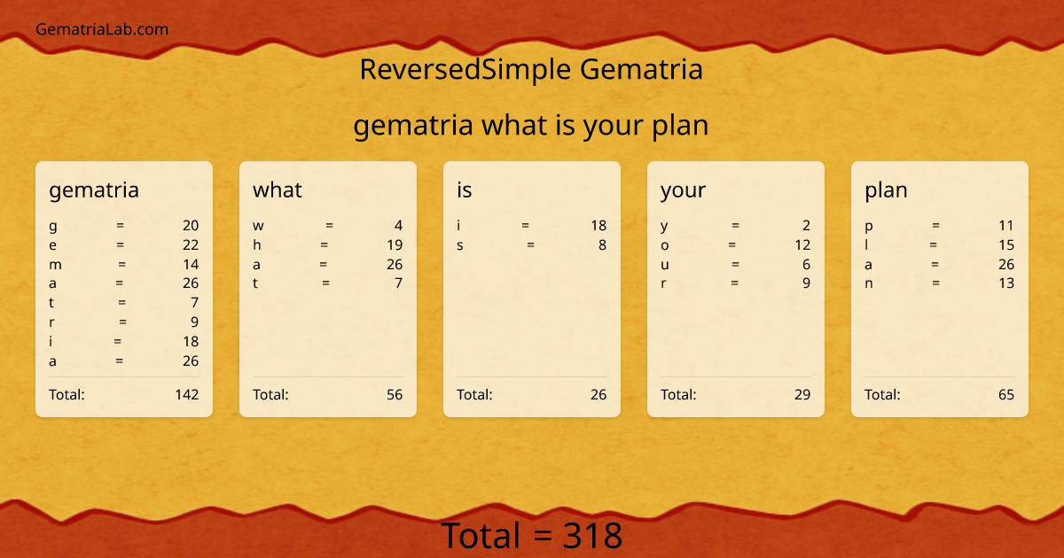 gematria what is your plan in reversedSimple Gematria